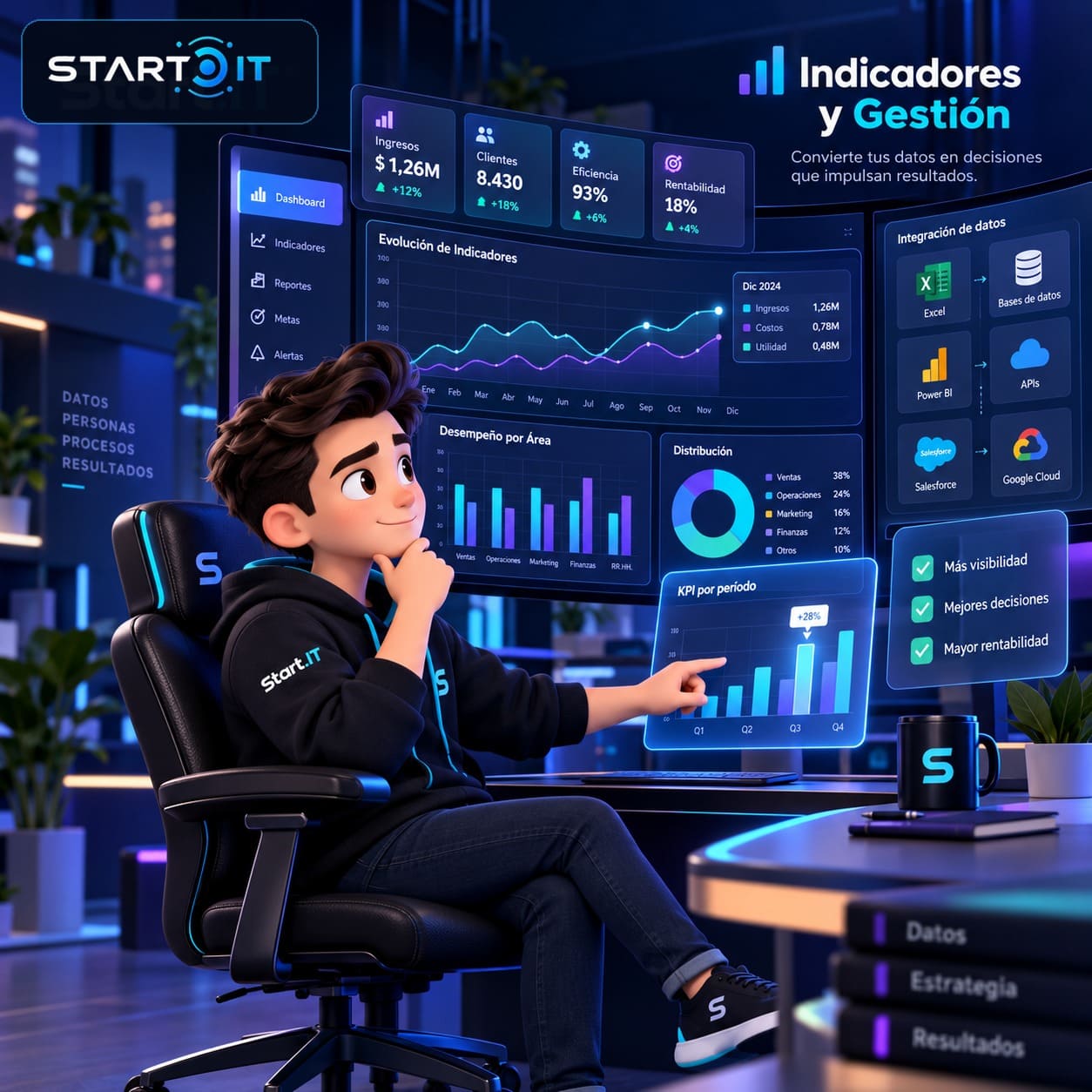 Indicadores y Gestión
